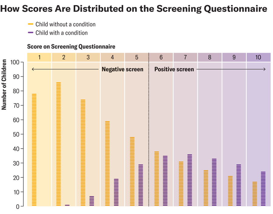 How to Understand Your Child’s Screenings for Autism and Other Conditions