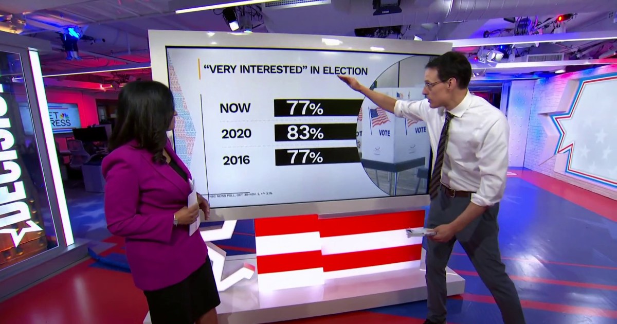 Harris and Trump are neck and neck before Election Day 