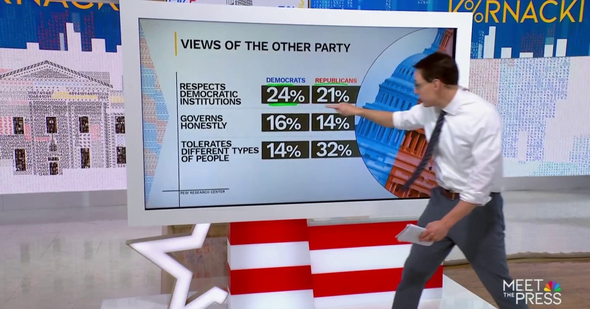 8 in 10 Americans say country is divided on values