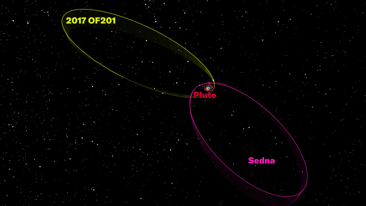 A possible new dwarf planet skirts the solar system’s edge